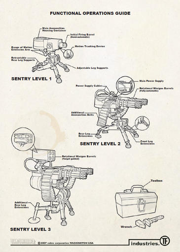 Team Fortress 2 - Sentry Operating Manual