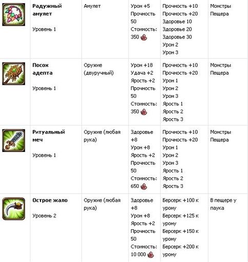 Небеса - Гайд по прохождению  монстров 3-4 уровня.